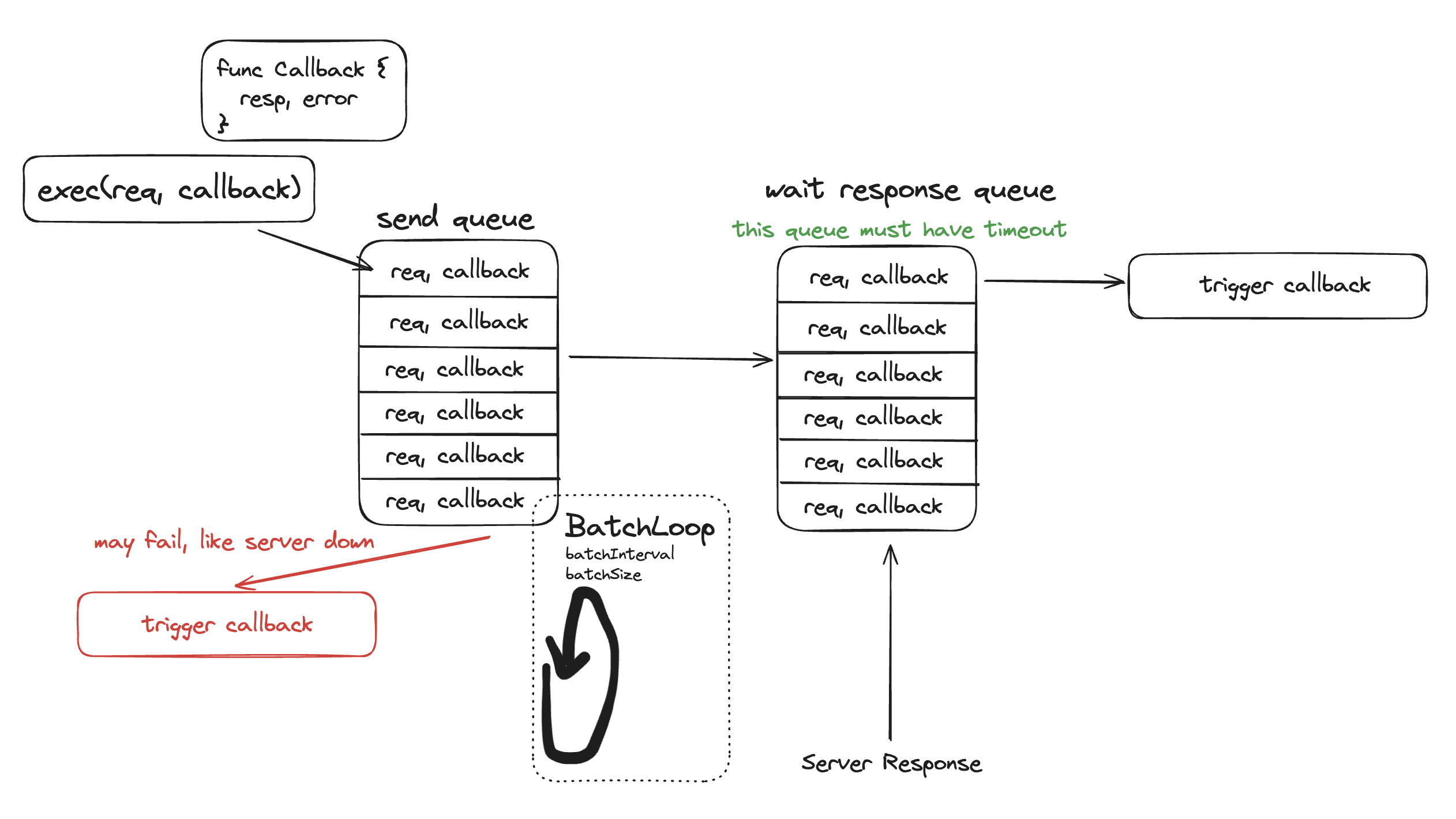 async-network-code