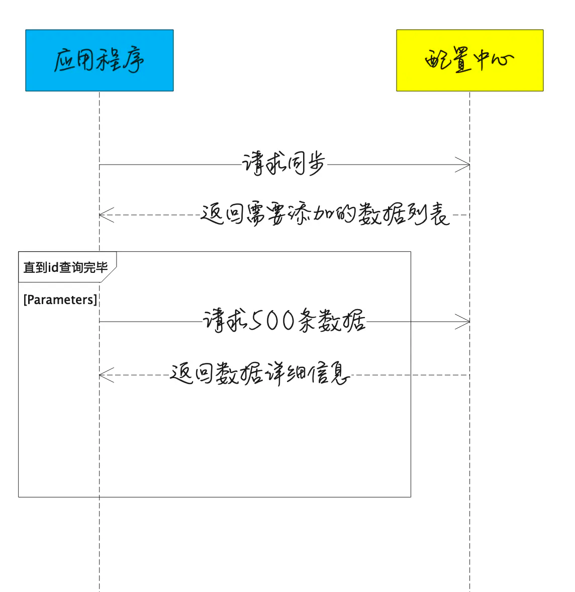 business-config-center-impl5