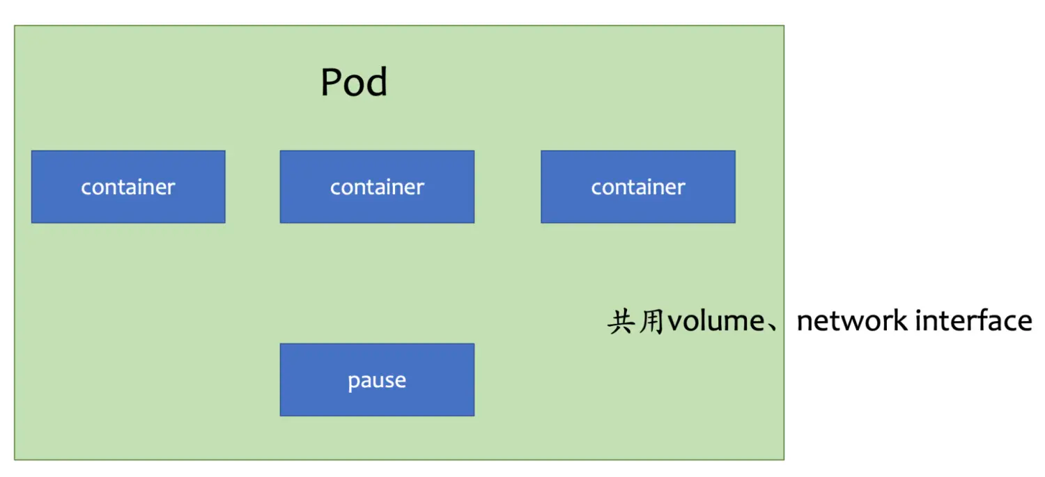 kubernetes-sidecar-inside