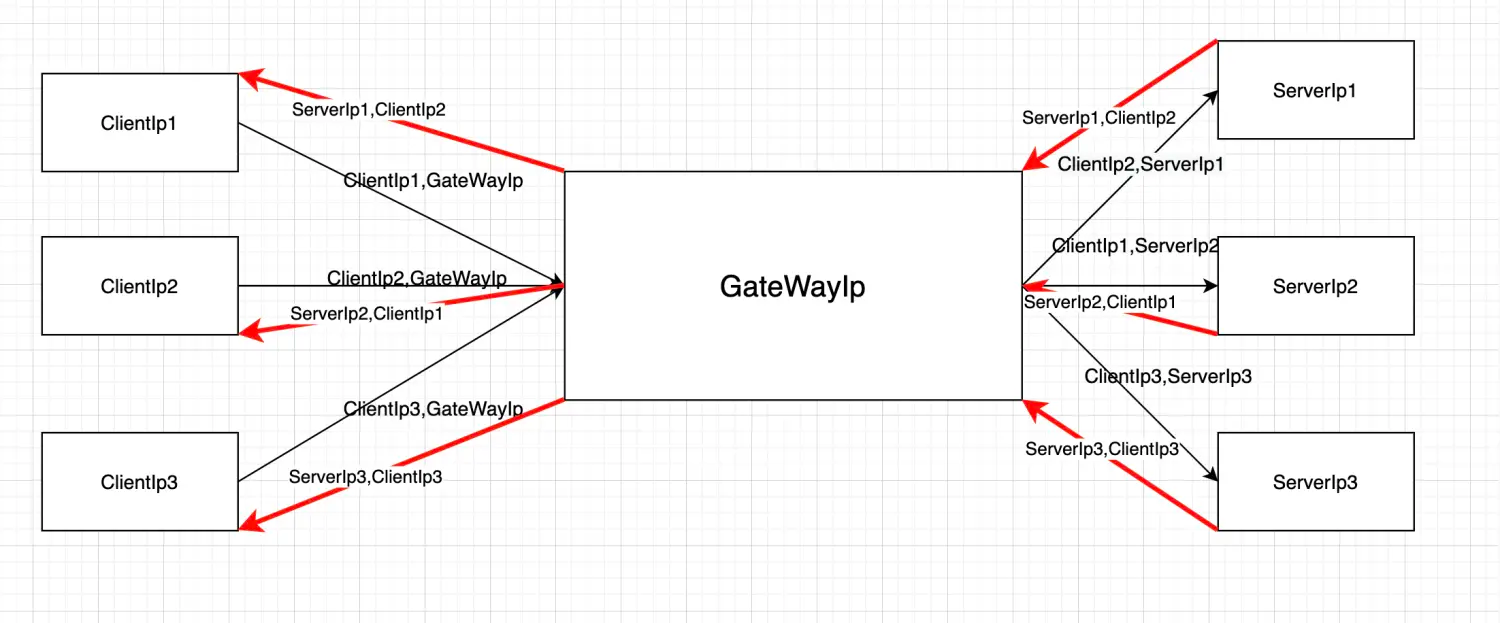 lb-4-ipvs-iptables