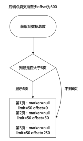 cursor_offset