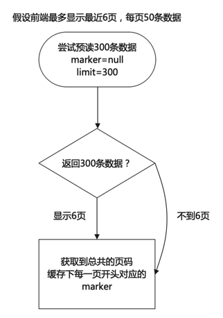 cursor_preload