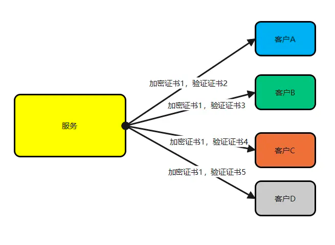 cert-manager2