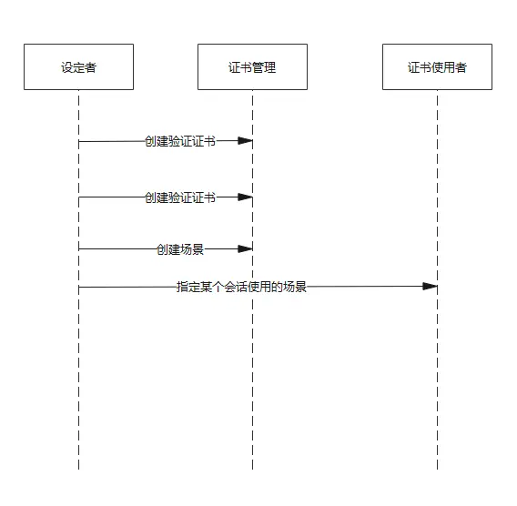 cert-manager4