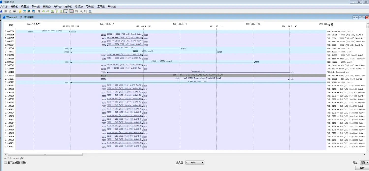 wireshark-flow-graph